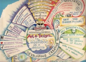 kecil_63IaGo_J001ArtdepMindmap